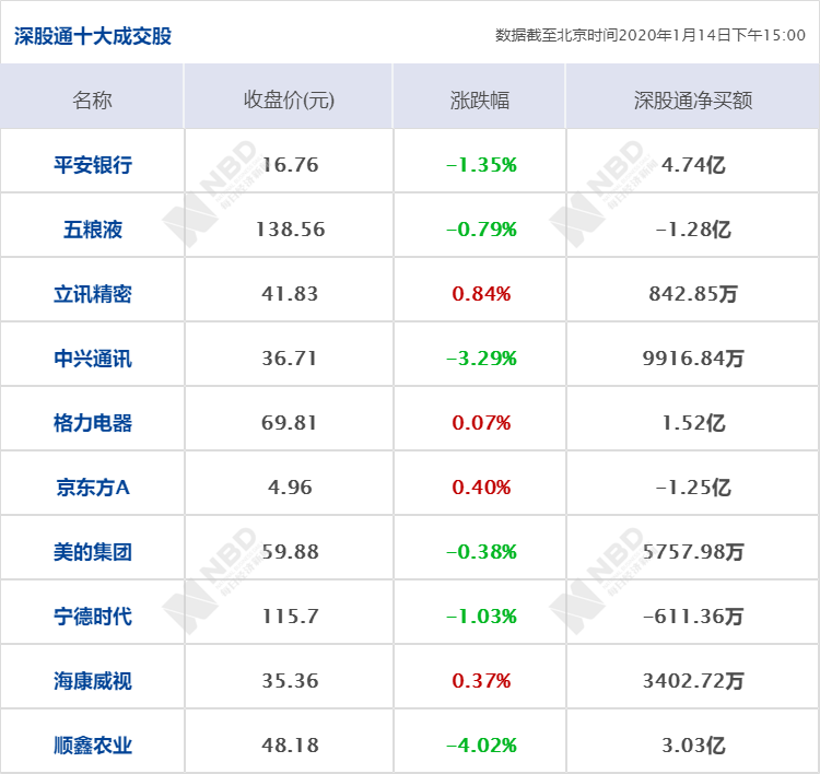 2020年西宁的gdp_西宁城北区2020年规划(3)