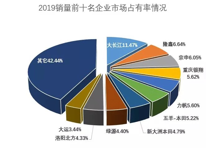 国产摩托车排行榜_2021年1月国产轿车销量排行榜1月国产轿车销量排行榜
