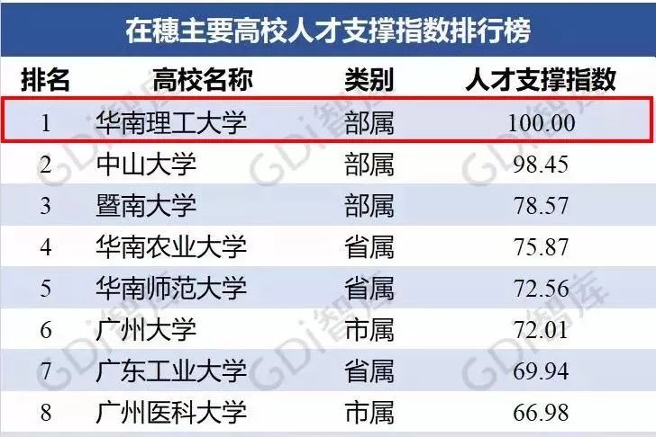 2021华南地区gdp排名_313个地 州 盟的经济现状 详实数据版(2)