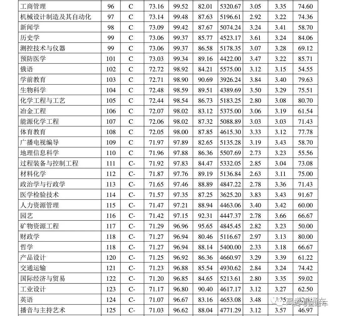 果然！这3个专业就业最吃香！北京/四川等7省市2019届毕业生就业情况出炉，2020志愿填报重要参考