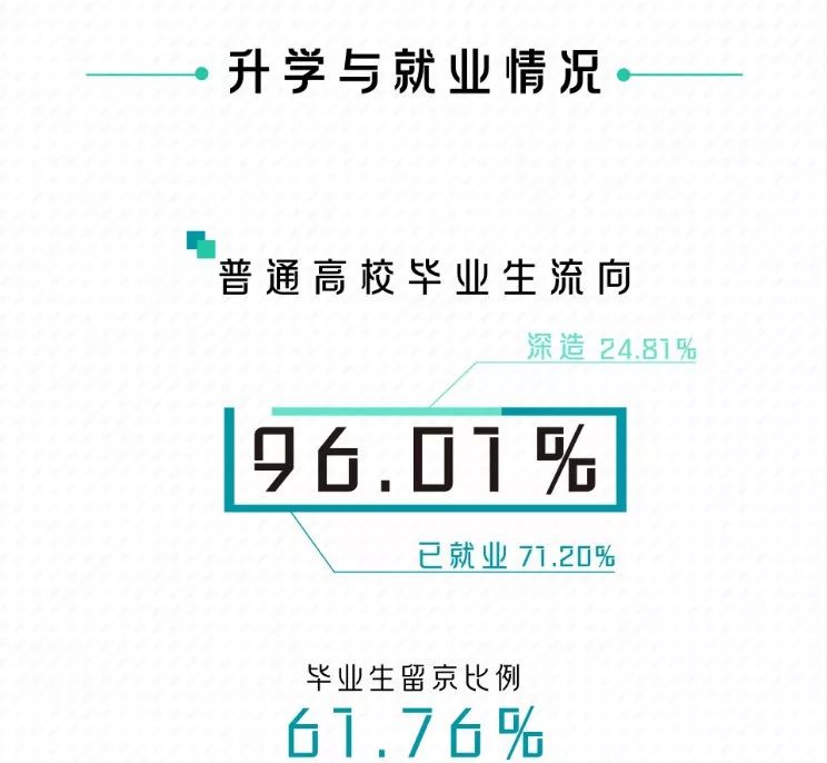 果然！这3个专业就业最吃香！北京/四川等7省市2019届毕业生就业情况出炉，2020志愿填报重要参考