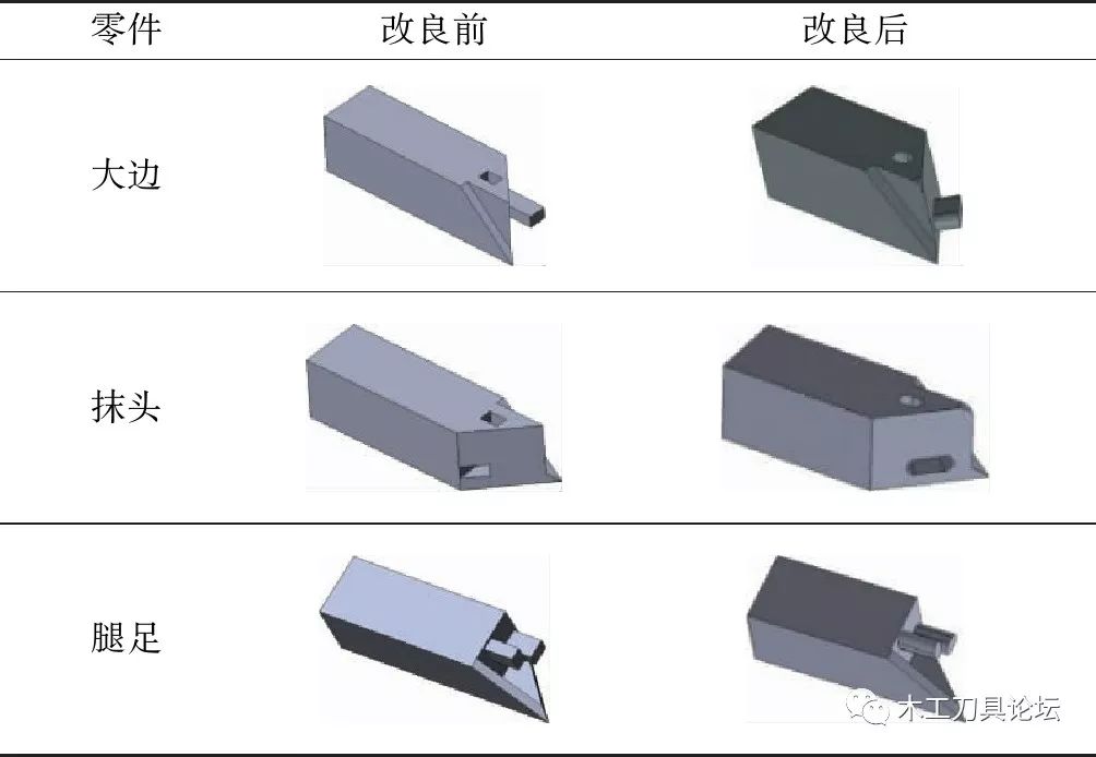 现代木工榫卯制造技术基于数字化加工的粽角榫改良设计