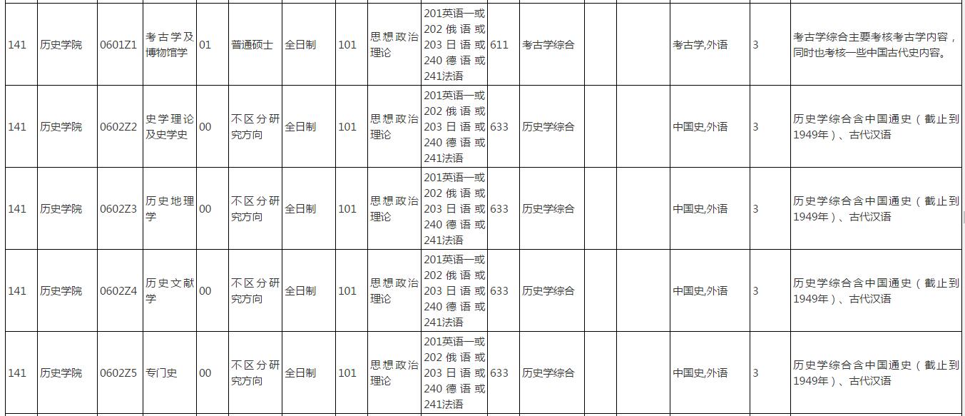 考古学专业大学排名_考古学专业介绍图片(2)