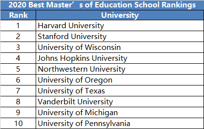 tesol排名_百家姓排名图片(2)