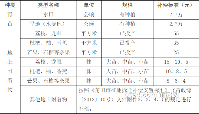 社区人口普查经费分配方案_人口普查(3)