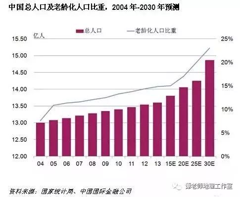 人口的地理报告_人口迅速增长地理漫画