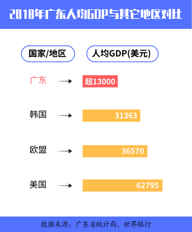 经济总量连上新台阶的表现