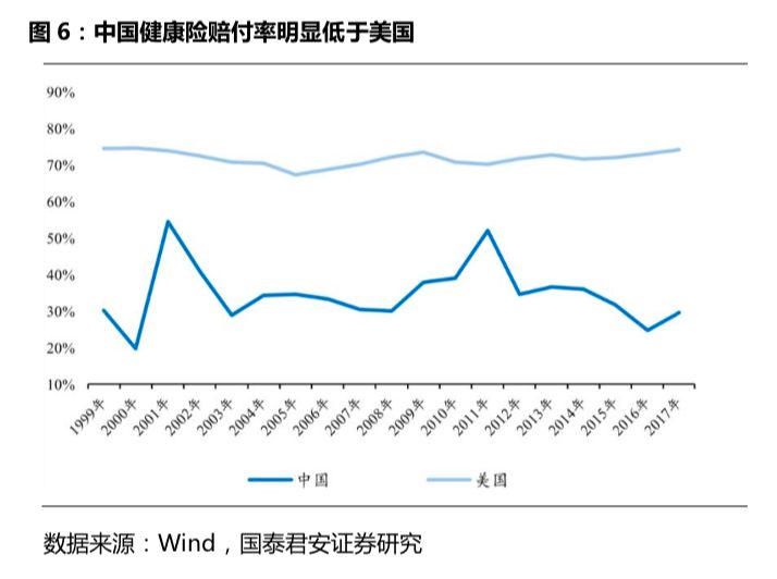 中国 人均保险_中国人均寿命