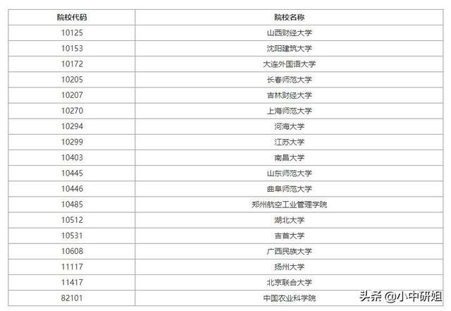 2021考研备考:图书情报专业硕士新增招生院校名单