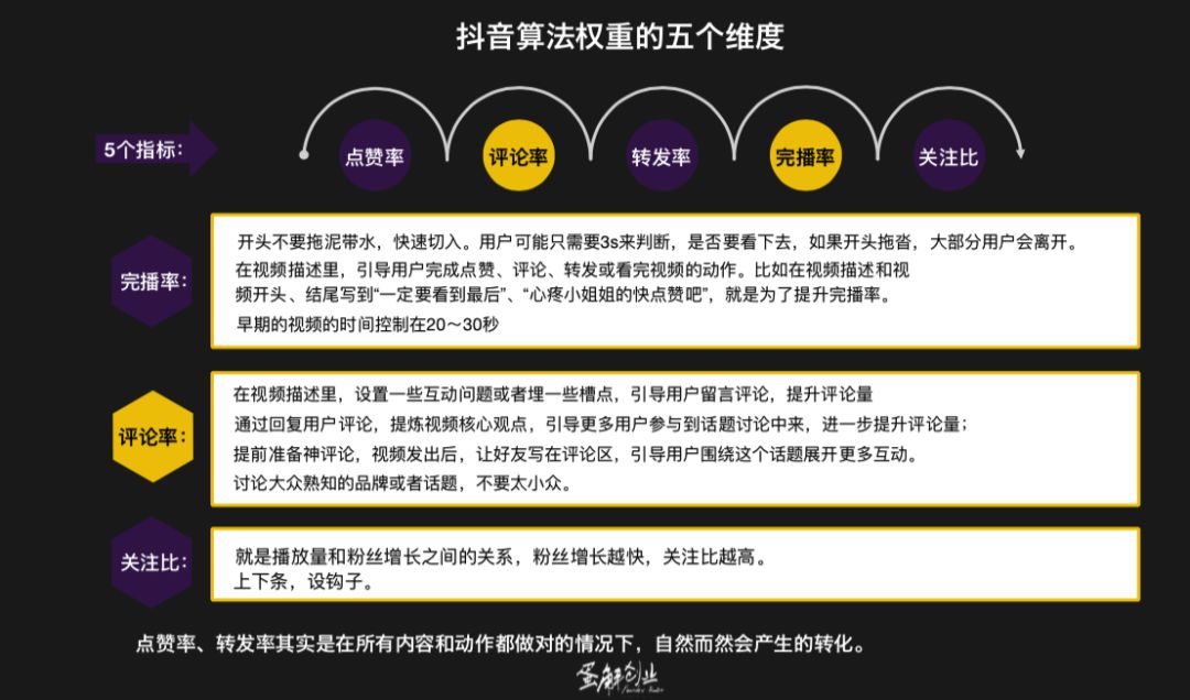 比如说我同事给我写的标签是北京人,儿化音,贫嘴,不正经,幽默接地气