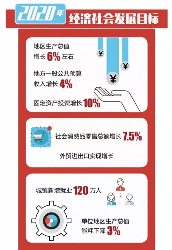 广深gdp突破_广州GDP超过新加坡 北上广深跻身 发达俱乐部(2)