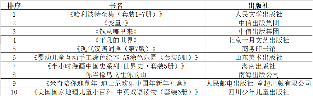 2020“鼠”你最优秀 京东图书分发“硬核”年终奖 ！