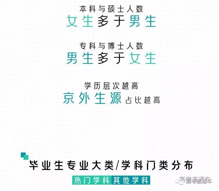 果然！这3个专业就业最吃香！北京/四川等7省市2019届毕业生就业情况出炉，2020志愿填报重要参考