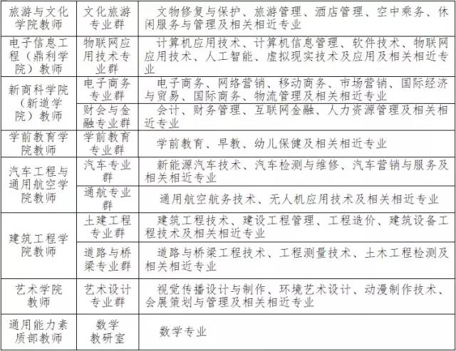 陕西职业学院排名_陕西职业技术学院2010年答考生和家长问