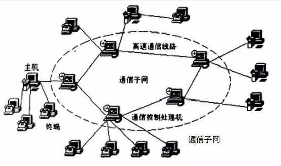 想学计算机网络，你需要先去了解它是什么，然后再去学习！ _惠州计算机Java培训学校