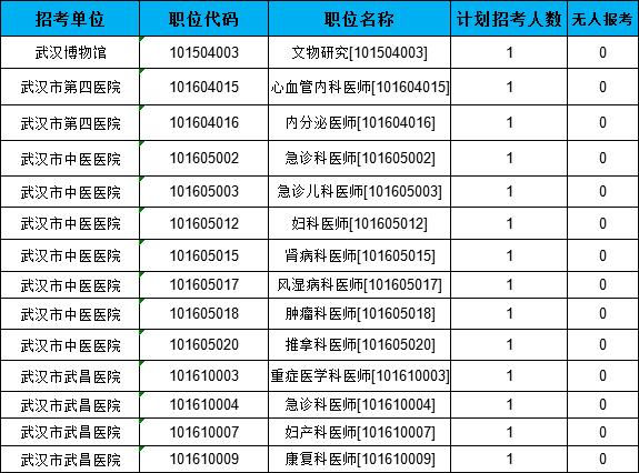 武汉2020人口数_武汉人口分布图(3)