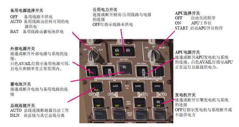 模拟飞行波音747400简体中文手册电器燃油发动机系统讲解