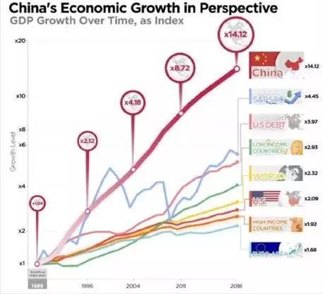 gdp曲线图_2019年GDP：榆林,啥时换标签？