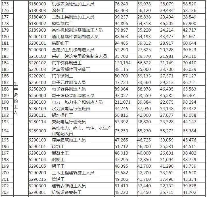 2019年宝鸡市人口_宝鸡市2021年规划图