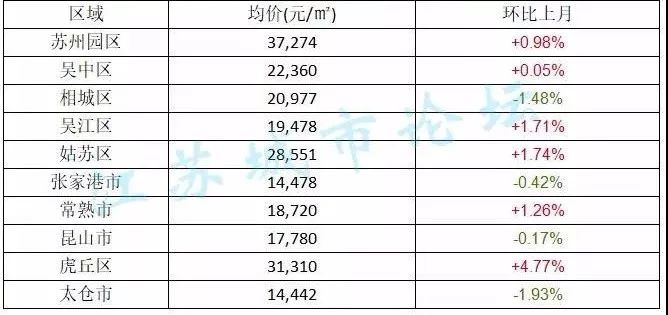 江苏2021各市gdp昆山_全国县级市2019年度GDP排名 昆山市第一 义乌市第八 30个城市超千亿