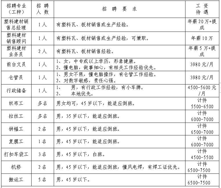 昌五镇GDP(3)