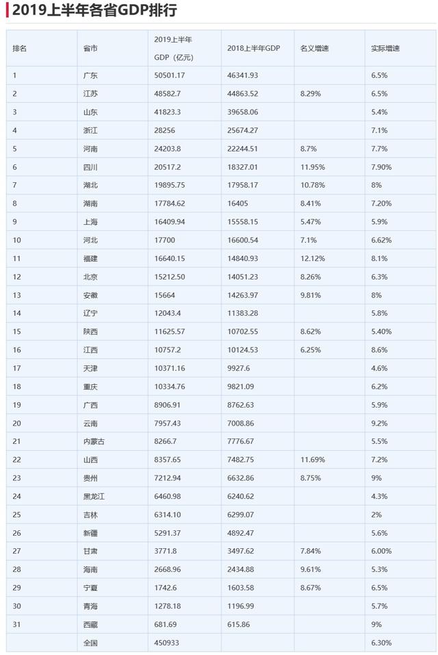 山东省2021年gdp多少万亿_山东等29省份2021年GDP增长目标出炉 两省定在10 以上