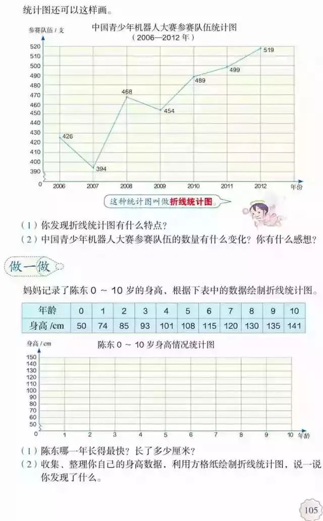 人教版小学数学五年级下册电子课本（高清版）