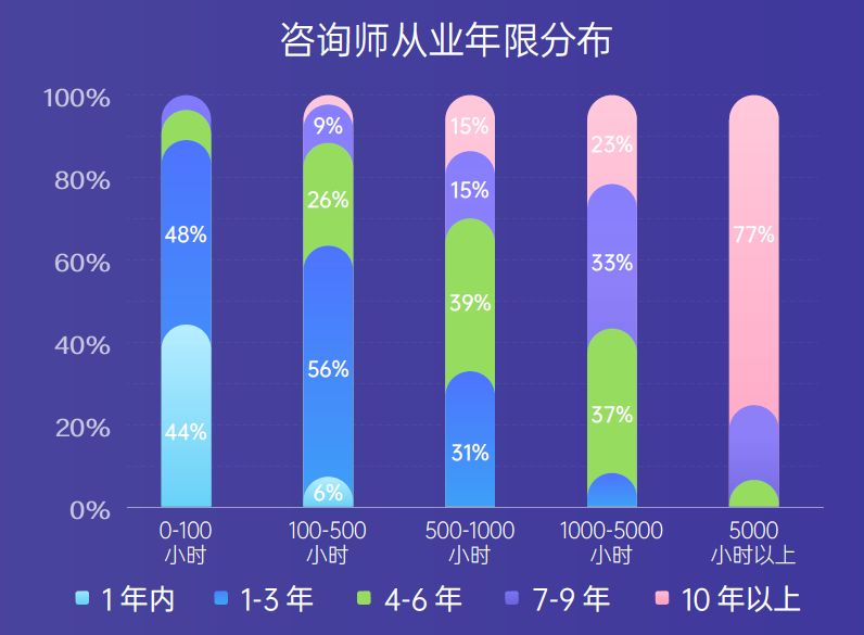 2019中国心理咨询行业人群洞察报告