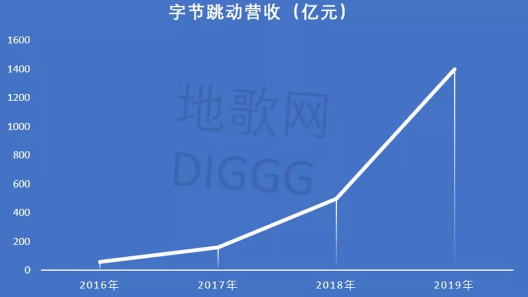 GDP是所有最终产品的数量之和_所有奥特曼图片(3)