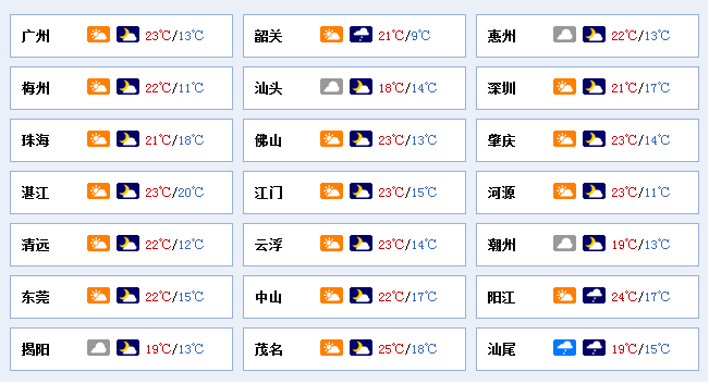 1月15日丨广东新鲜事:气温像坐过山车?先升后