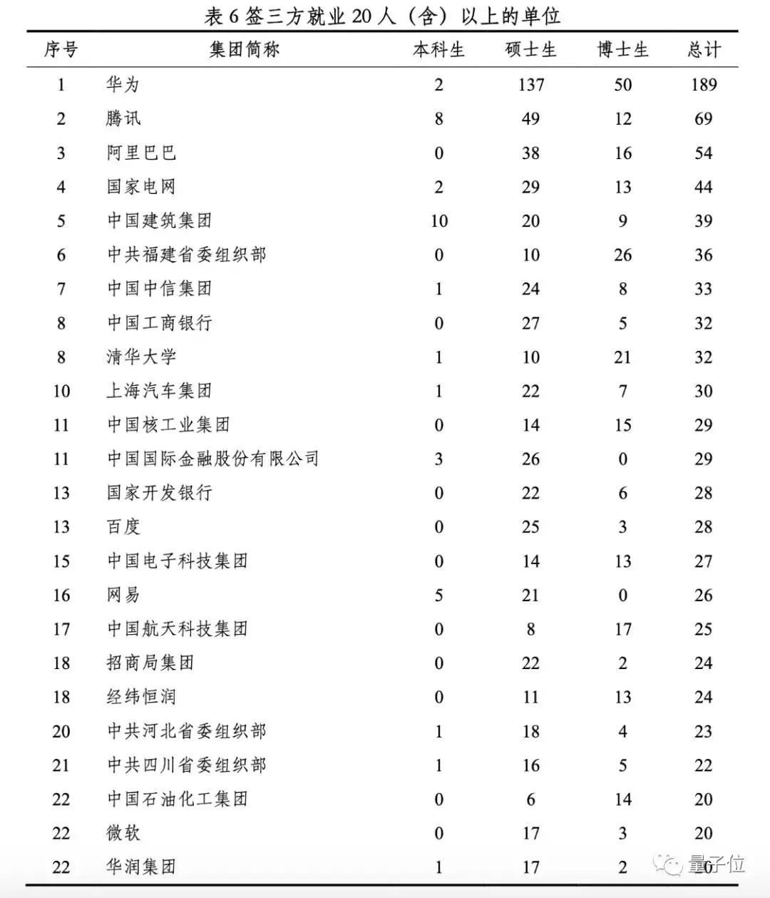 北京人口大学生本科生比例是多少_人口普查