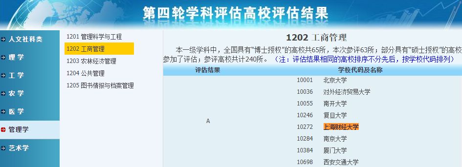 教育部财经类高校学科评估结果