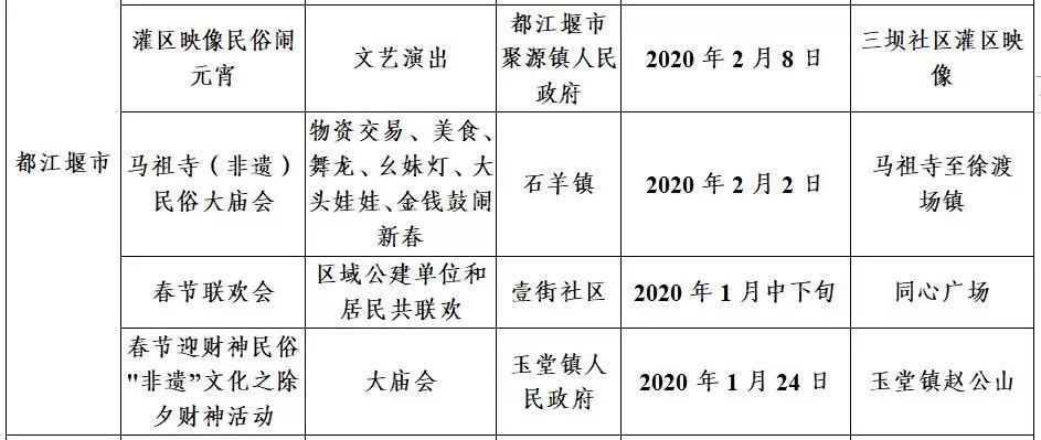 2020成都各区县gdp_2020贵港市各区县gdp(2)