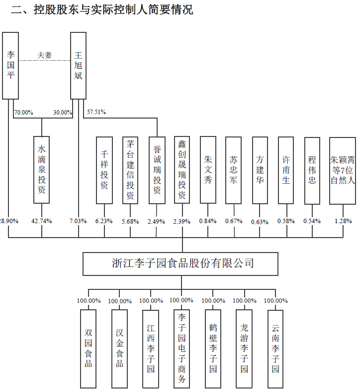 李子园人口_李子园牛奶图片