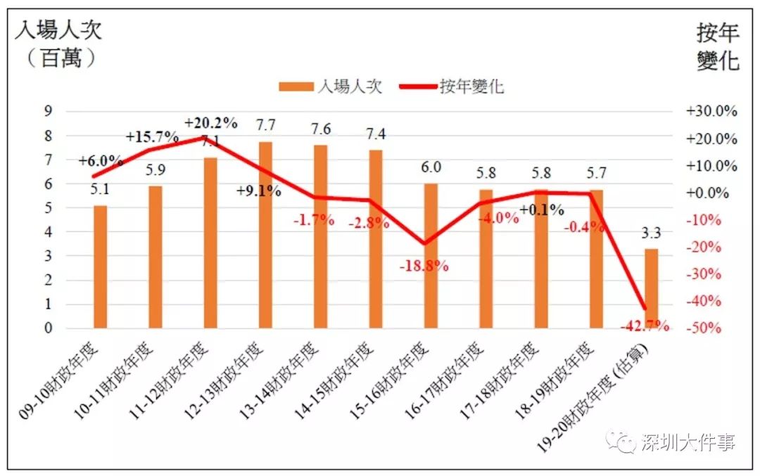 泰安GDP怎么少了1000多亿_去年郑州公交投资产生44.6亿GDP 减少污染物排放2039吨