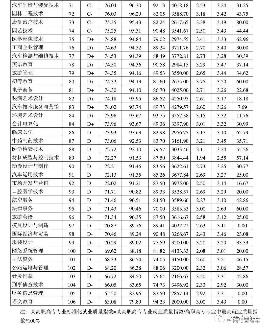 果然！这3个专业就业最吃香！北京/四川等7省市2019届毕业生就业情况出炉，2020志愿填报重要参考