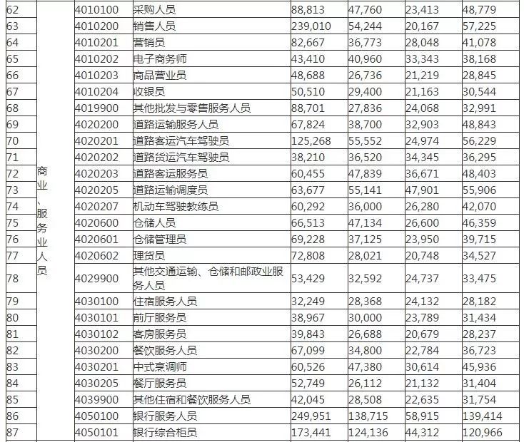 2019年宝鸡市人口_宝鸡市2021年规划图