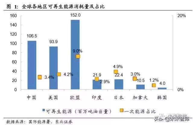 海正GDP(2)