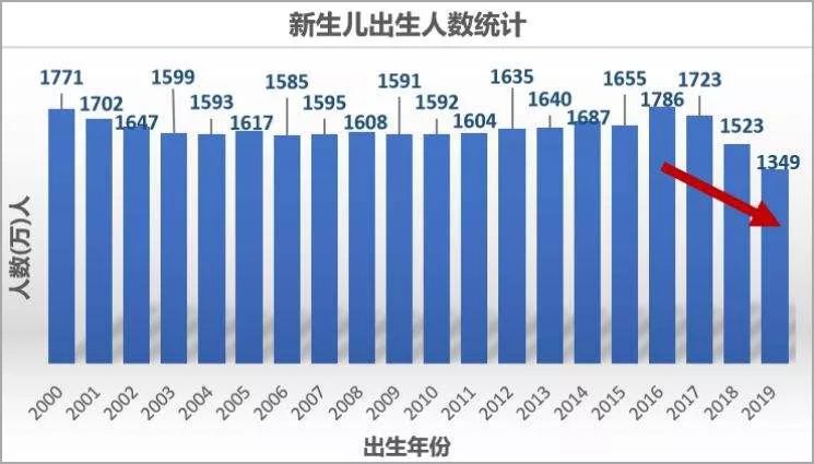 中国人口为什么多_我国人口已经那么多了,为什么社会科学家还说要开放生育