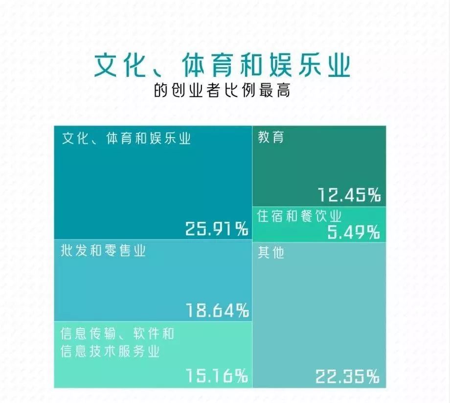 果然！这3个专业就业最吃香！北京/四川等7省市2019届毕业生就业情况出炉，2020志愿填报重要参考