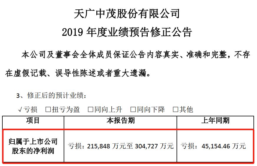 小心踩雷！13000亿商誉之下，最危险的23家上市公