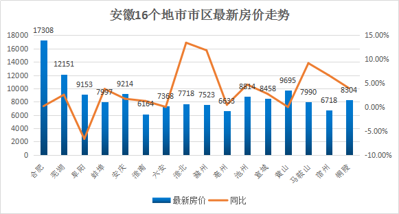 灵璧县2020gdp_安徽第四批17个千年古镇 5个千年古村落候选名单出炉 有你家乡不(2)