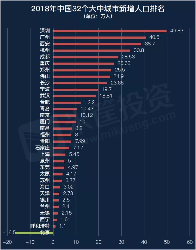 常住人口是什么意思_常住人口登记卡是什么(3)