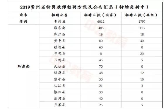 黔东南人口2020有多少_黔东南哪个县未来的发展潜力最大 结合人口 区位条件