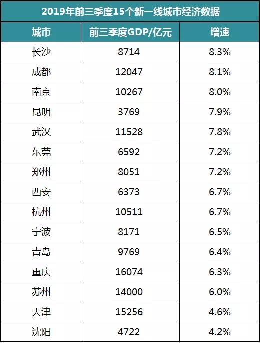 成都市去年gdp多少_2018年四川各市州GDP排名 四川城市经济排名 表(2)