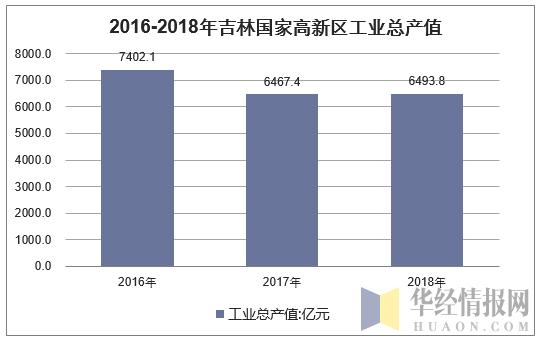 潍坊高新人口数量(2)