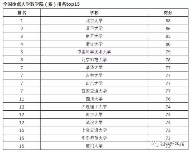 数学系 排名_数学系专用表情包(3)