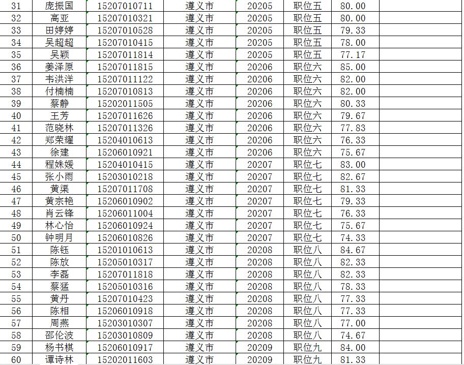 人口列表_人口普查(2)