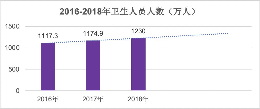 中国人口曾长多少_中国有多少人口(3)