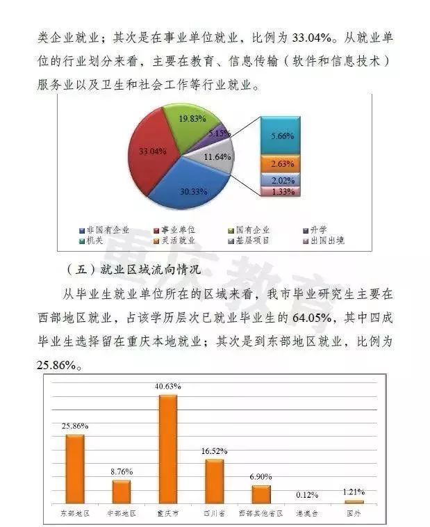 果然！这3个专业就业最吃香！北京/四川等7省市2019届毕业生就业情况出炉，2020志愿填报重要参考